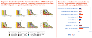 Findings from clustering students' answer click and question revisit trajectory on a multiple choice question containing multiple parts, showing differences in where students tend to hesitate/make mistakes across disability groups. Bar charts and clustering plots show that students with learning disabilities tend to hesitate more than students without learning disabilities.