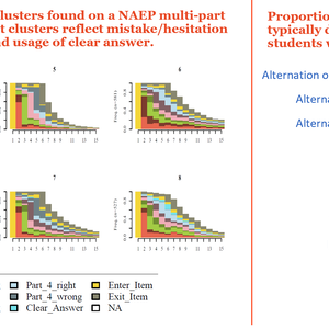 Findings from clustering students' answer click and question revisit trajectory on a multiple choice question containing multiple parts, showing differences in where students tend to hesitate/make mistakes across disability groups. Bar charts and clustering plots show that students with learning disabilities tend to hesitate more than students without learning disabilities.